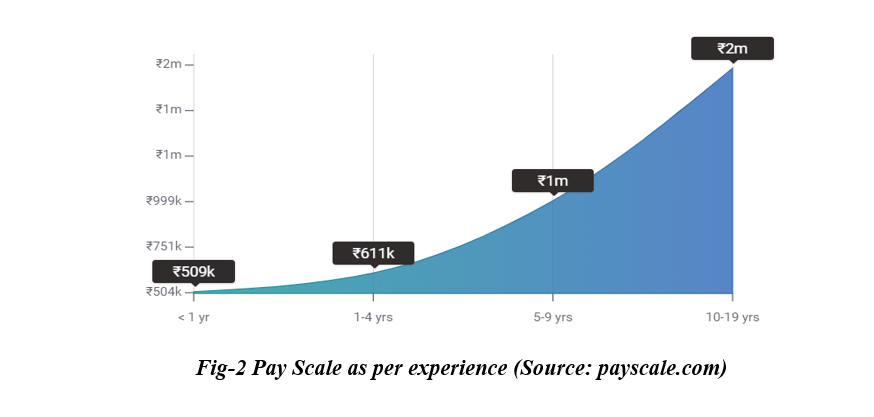 38+ Data Analytics Career Prospects Pictures