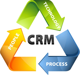 Integración_CRM