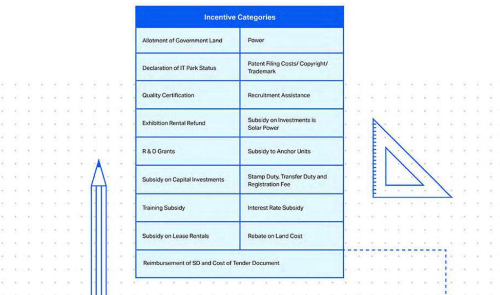 Telangana ICT Policy 2.0