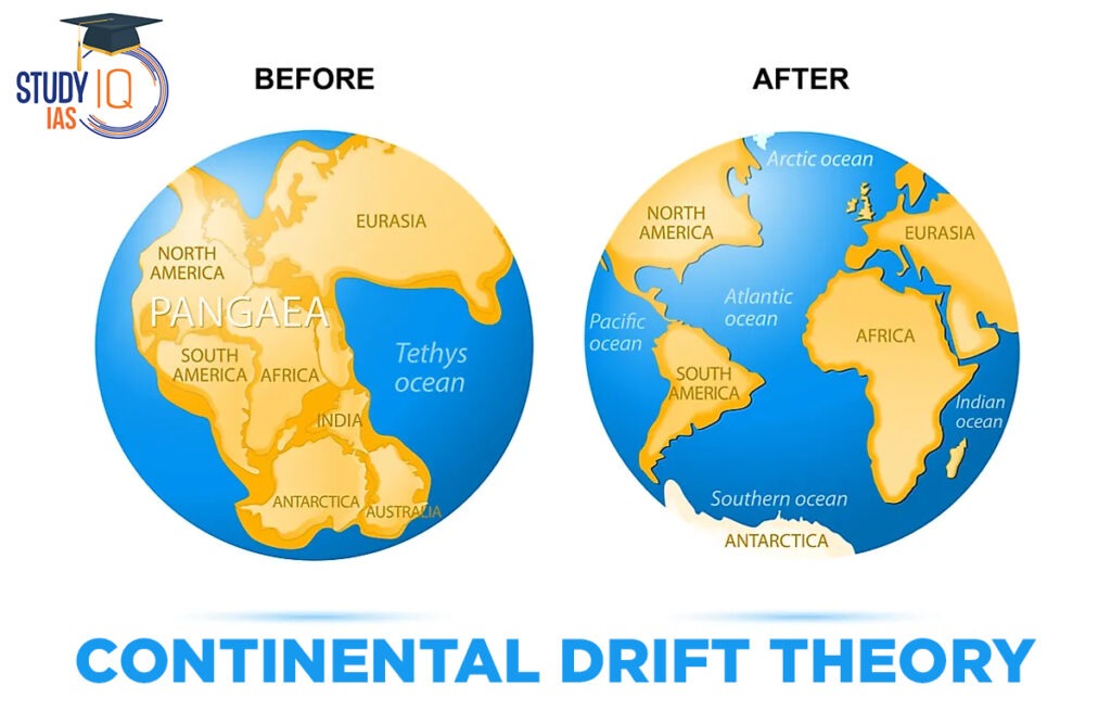 Continental Drift Theory Evidences Stages And Limitations continental-drift-theory-evidences-stages-and-limitations
