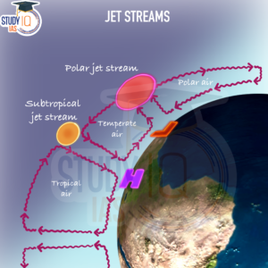 jet-streams-explanation-types-characteristics-significance-diagram