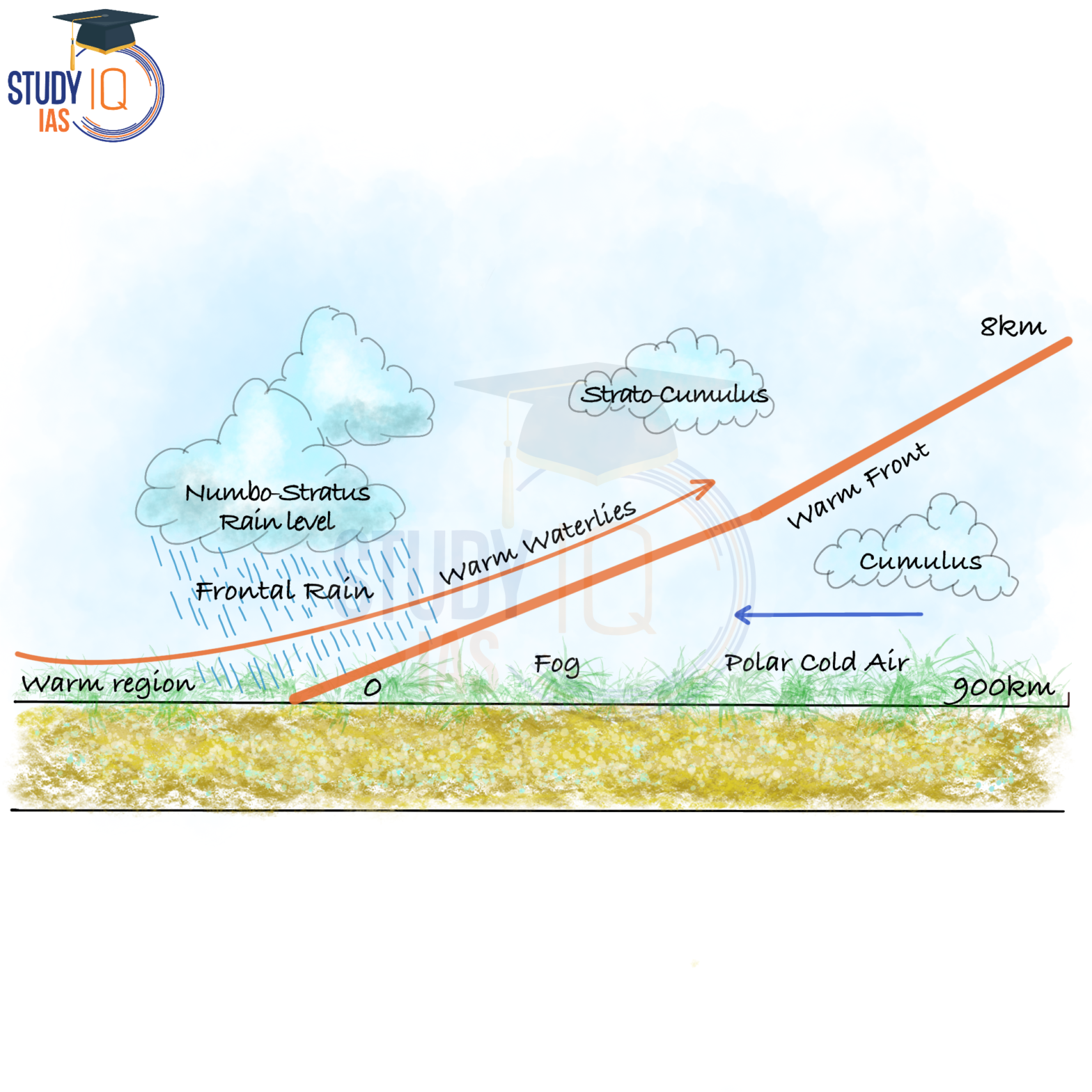 Rainfall Types, Convectional, Orographic, Frontal, Map, Distribution