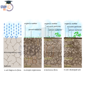 physical properties of soil