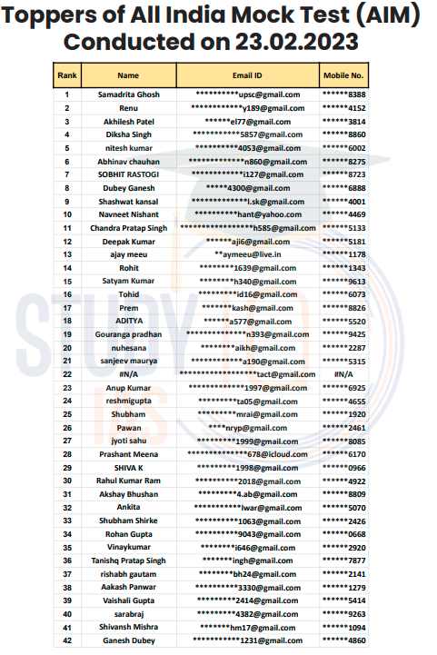 StudyIQ All India Mock Test 2023 Result, Check Toppers List