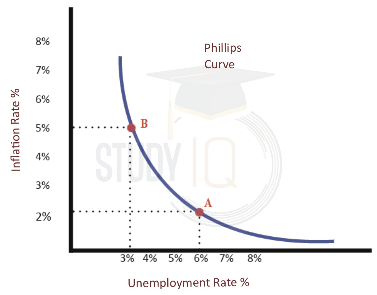 Lipsey Phillips Curve At Louis Mitchell Blog Lipsey Phillips Curve At Louis Mitchell Blog