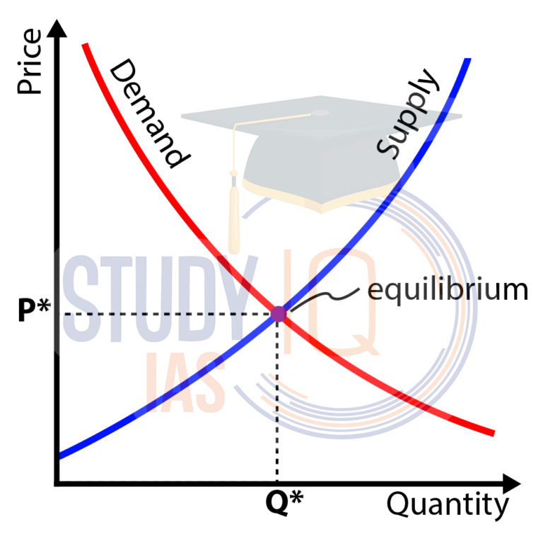 Demand and Supply Law, Curve, Elasticity, Difference, Uses