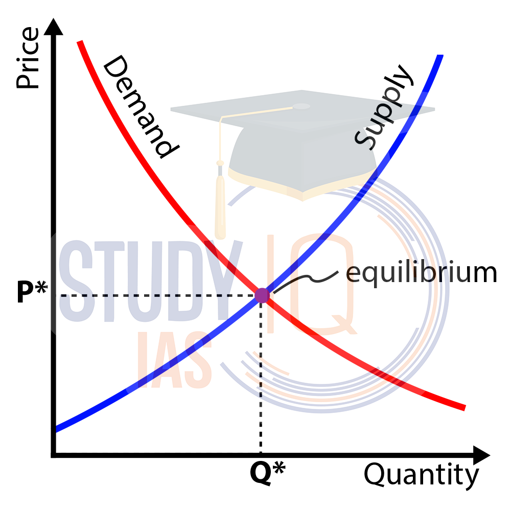 Demand and Supply Law, Curve, Elasticity, Difference, Uses