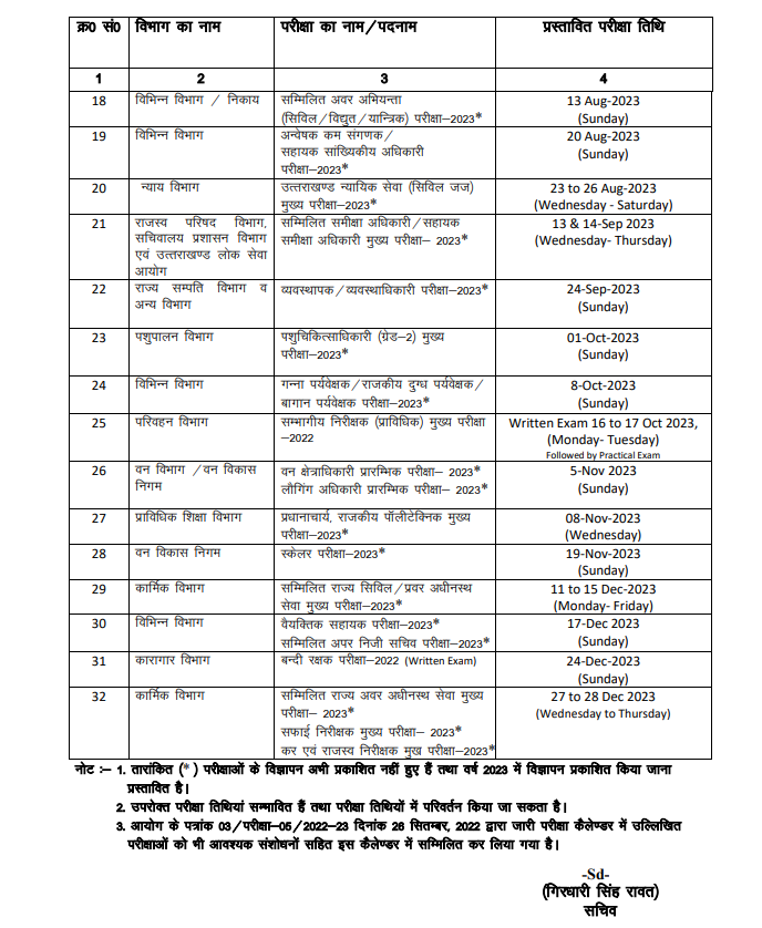 UKPSC Calendar 2023 Out, Check Exam Date of Different Exams