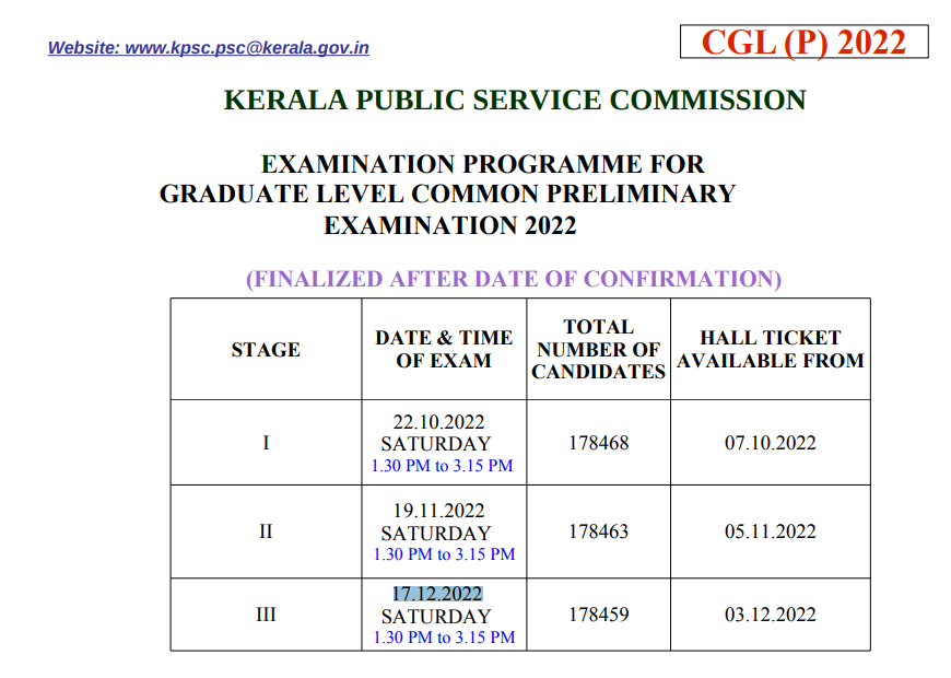 Kerala PSC Degree Level Preliminary Exam Calendar 2022 PDF_50.1