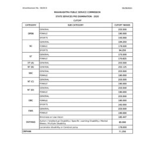 MPSC State Service Pre-Examination 2020-21 Result_40.1