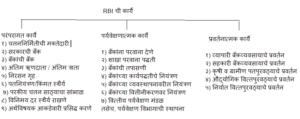 RBI and its Functions| रिझर्व्ह बँक ऑफ इंडिया आणि तिचे कार्य | Study Material for MPSC_40.1