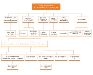 MHADA Act 1976, History, Objective and Structure of MHADA: Study Material for MHADA Exam 2021_70.1