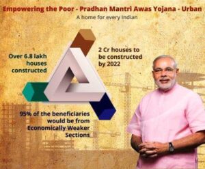 Pradhan Mantri Awas Yojana- Urban (PMAY-U) | प्रधानमंत्री आवास योजना- शहरी (PMAY-U)_40.1