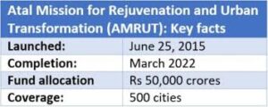 AMRUT Mission: Study Material for All Competitive Exams_50.1