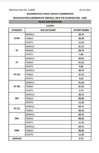 MPSC Group B PSI Combine Prelims Result 2020 Out_40.1