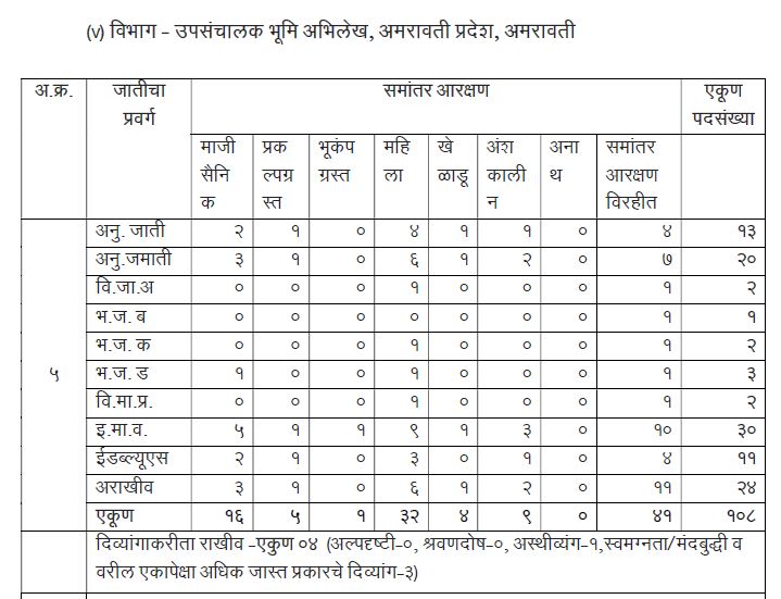 Bhumi Abhilekh Vibhag Bharti 2021 | भूमी अभिलेख विभाग भरती 2021 @bhumiabhilekh.maharashtra.gov.in/_40.1