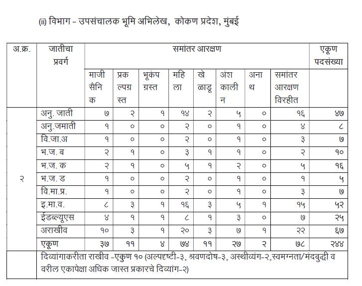 Bhumi Abhilekh Vibhag Bharti 2021 | भूमी अभिलेख विभाग भरती 2021 @bhumiabhilekh.maharashtra.gov.in/_80.1