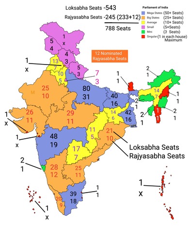 Parliament of India: Rajya Sabha - भारताची संसद: राज्यसभा : Study Material for MPSC Group C and MHADA Exam_50.1