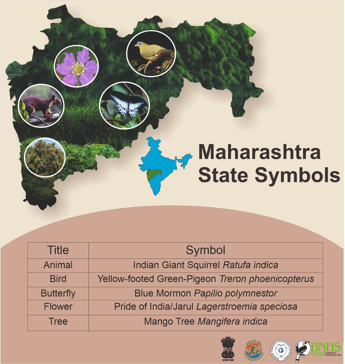 Maharashtra State Symbol, Check Complete list of Maharashtra State Symbol_40.1