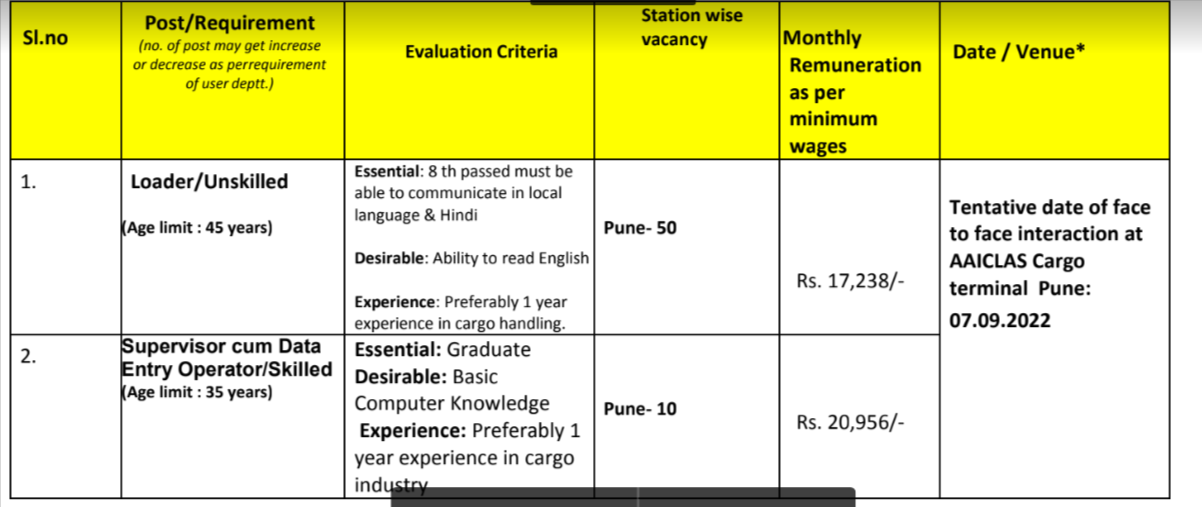 Maharashtra BECIL Recruitment 2022, Apply for Various 418 Posts._50.1
