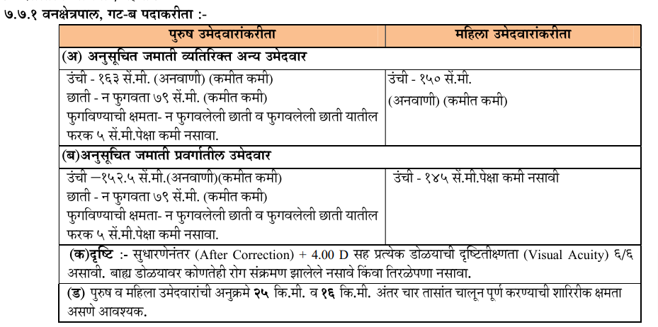 MPSC Technical Services Notification 2022, Apply Online, Check Exam Date, Vacancy, Eligibility Criteria_70.1
