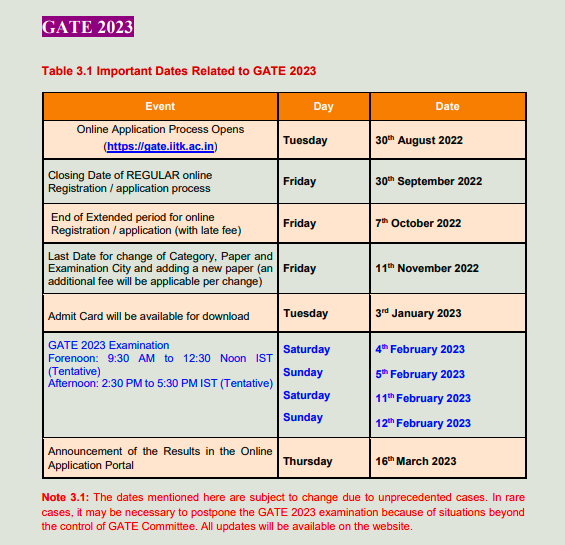 GATE 2023 Exam Date Released By IIT Kanpur Check Exam Schedule Here