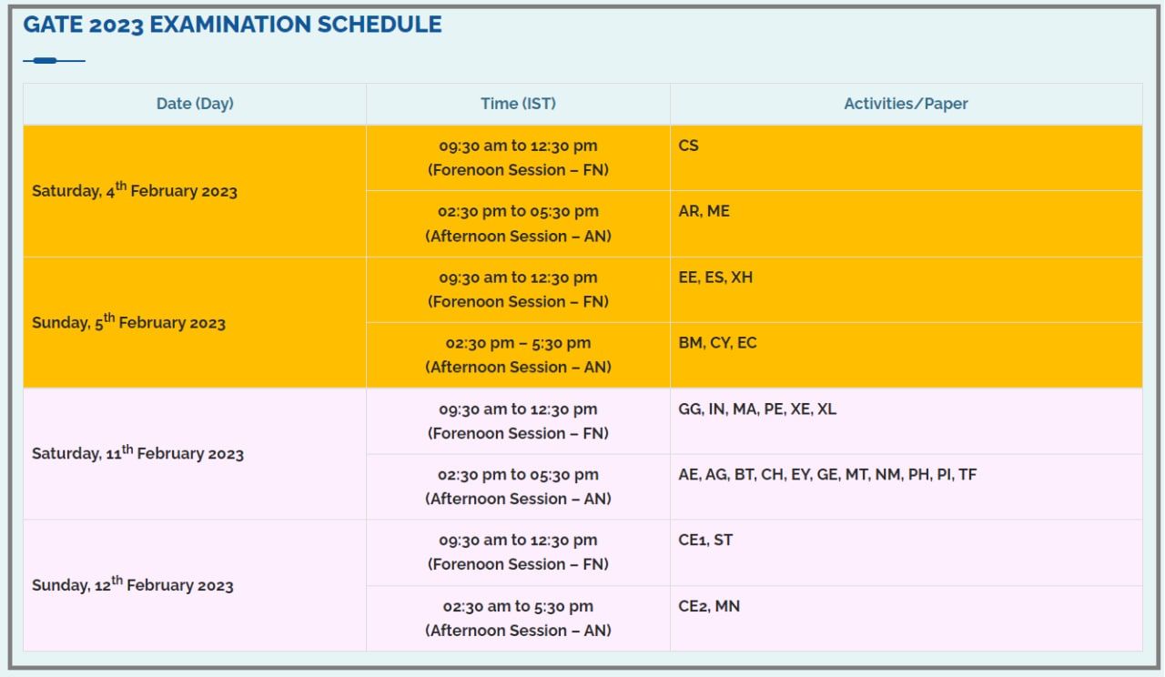 GATE 2023 Important Dates Out Check Detailed GATE Exam Schedule 2023 PDF