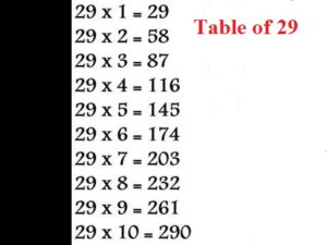 Table of 28 | 28 Times Table | 28 Multiplication Table