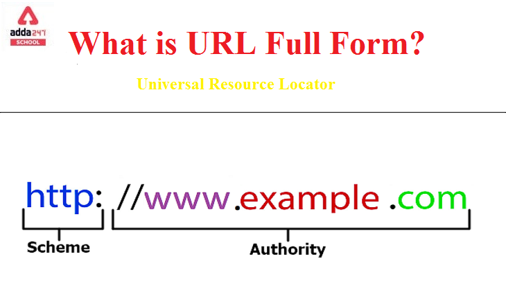 URL Full Form Adda247 URL Full Form Adda247