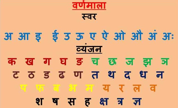 Hindi Varnamala Alphabets Letters With Words Hindi Varnamala Alphabets Letters With Words