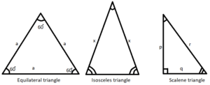 Scalene Triangle-Definition, Formulas and Properties