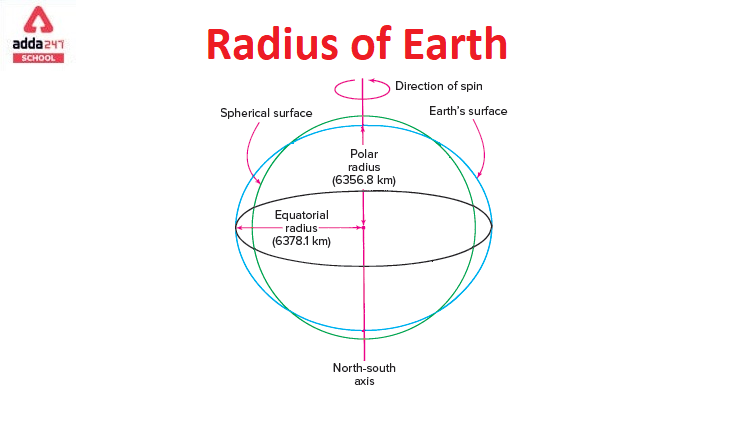Radius Of Earth Radius Of Earth