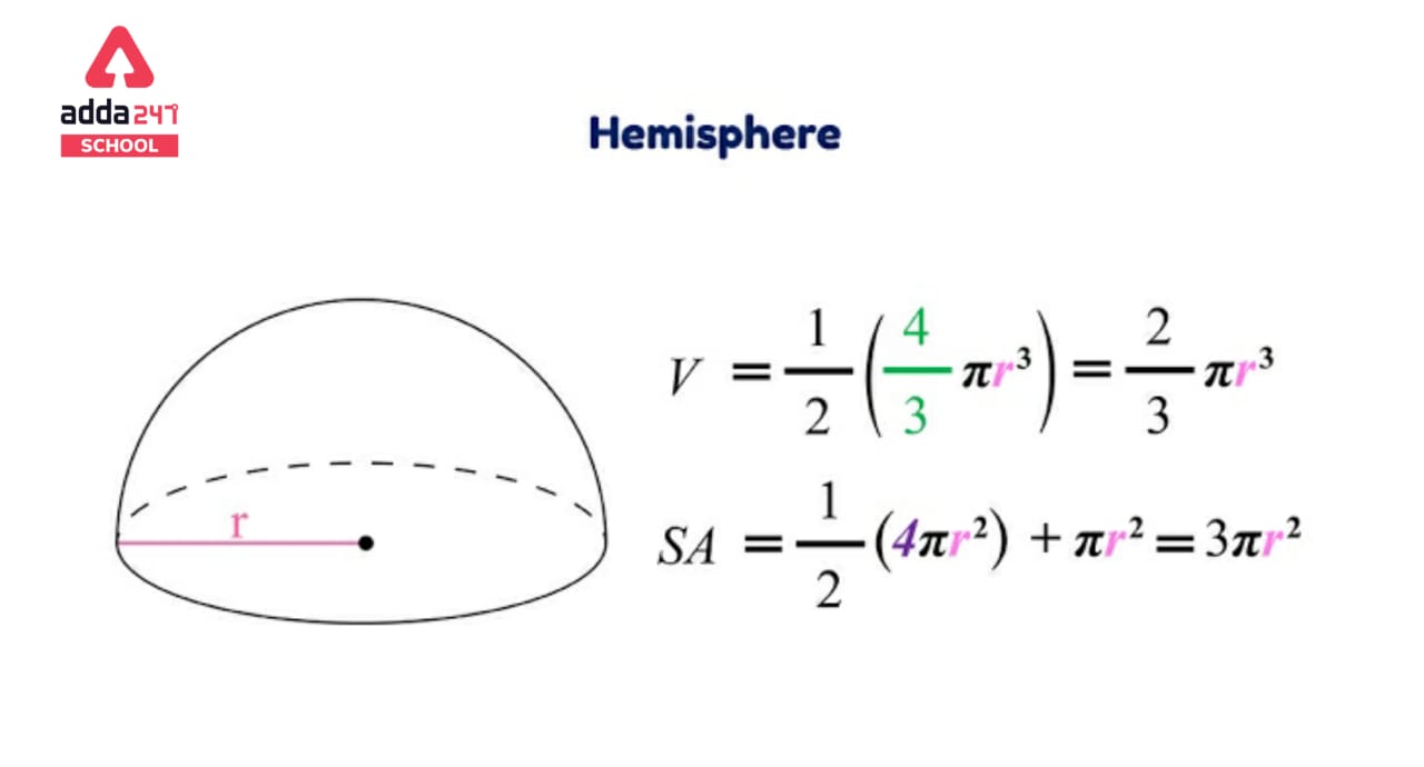 Surface Area Of Sphere Formula Derivation Of TSA CSA