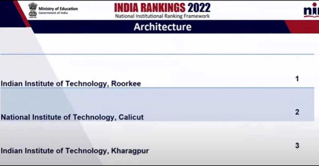NIRF Rankings 2022 for Engineering, MBA, Law Colleges_110.1