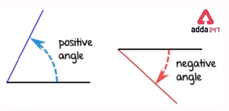 Types of Angles in Maths with Definition, Degrees & Examples_130.1
