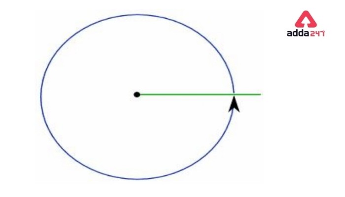 Types of Angles in Maths with Definition, Degrees & Examples_110.1
