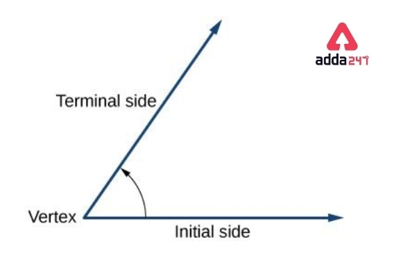 Types of Angles in Maths with Definition, Degrees & Examples_40.1