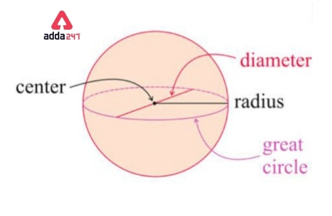 Sphere formula- Derivation Volume, Proof, Explanation of Area_40.1