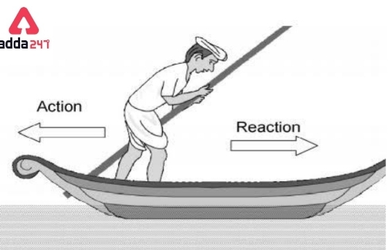 Newton's Laws of Motion- Examples for Kids of Class 9 & 11_60.1