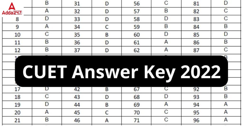 CUET UG Answer key 2022, Released Download Link Slot 1 & 2_30.1