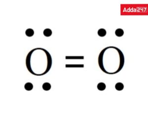 Covalent Bond- Definition, Examples for Class 10_50.1