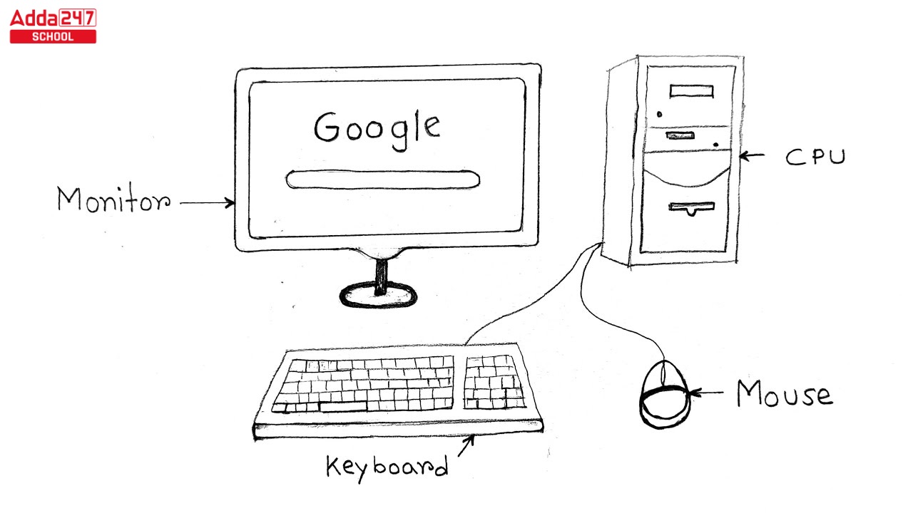 Parts of Computer Name and Their Functions For Kids