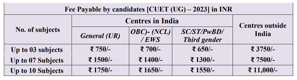 CUET Start Date And Last Date 2023