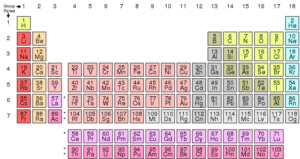 Periodic Table: Elements, Groups, Properties and Laws | GK in Bengali_50.1