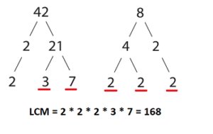 Greatest Common Factor(GCF) in Bengali_70.1