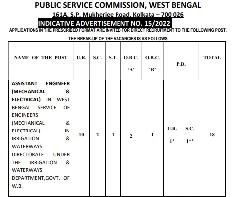 WBPSC AE Recruitment 2022 Notification, Apply Online_40.1