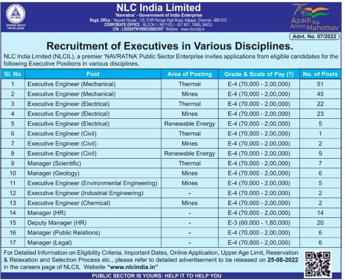 NLC ஆட்சேர்ப்பு 2022, 226 NLC காலியிடங்களுக்கு ஆன்லைனில் விண்ணப்பிக்கவும்_40.1