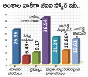 Telangana State Current Affairs In Telugu July 2022 |_160.1