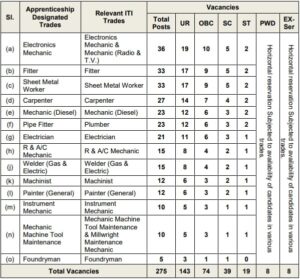 Naval Dockyard Visakhapatnam Apprentice 2022-23 Notification Out |_50.1