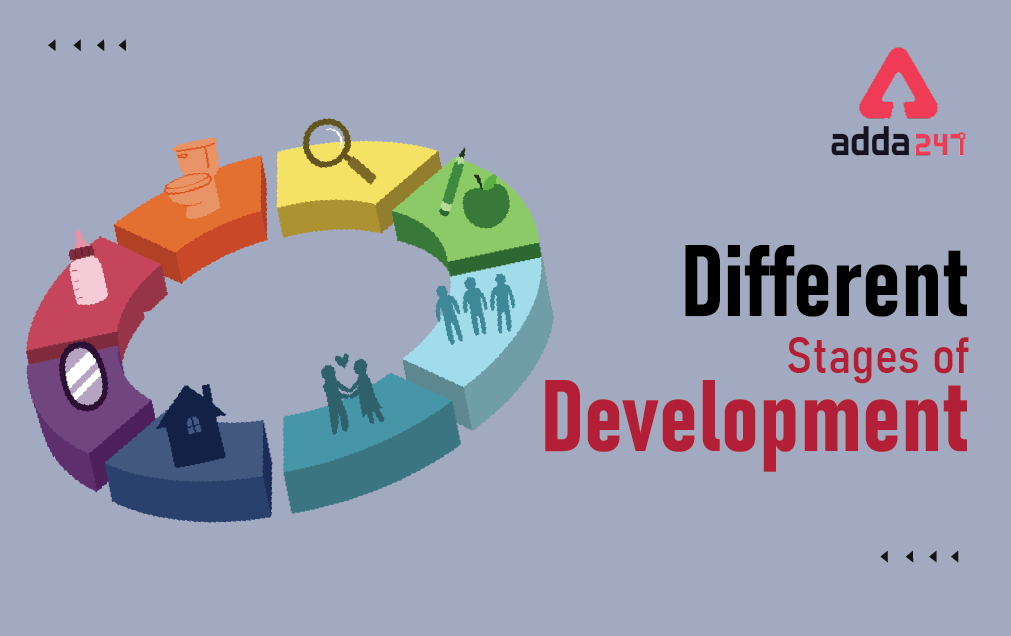 Stages of Development- Child Growth and Development